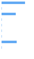 Composition Horizontal Bar Chart