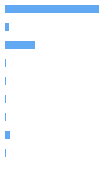 Composition Horizontal Bar Chart