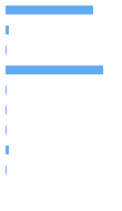 Composition Horizontal Bar Chart