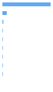 Composition Horizontal Bar Chart