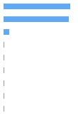 Composition Horizontal Bar Chart