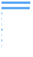 Composition Horizontal Bar Chart