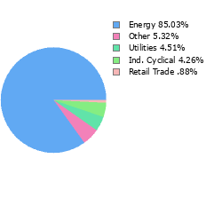 Stock Sector Breakout