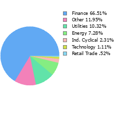 Stock Sector Breakout