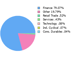 Stock Sector Breakout