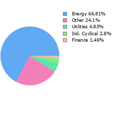 Stock Sector Breakout