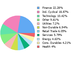 Stock Sector Breakout