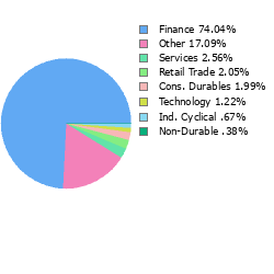 Stock Sector Breakout