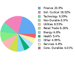 Stock Sector Breakout