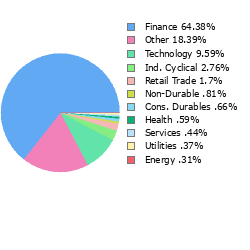 Stock Sector Breakout