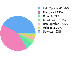 Stock Sector Breakout