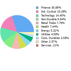 Stock Sector Breakout