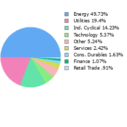 Stock Sector Breakout