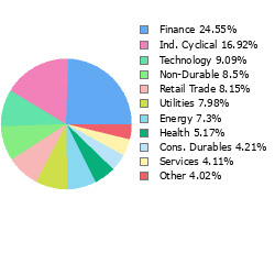 Stock Sector Breakout