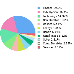 Stock Sector Breakout