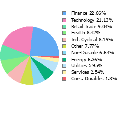 Stock Sector Breakout