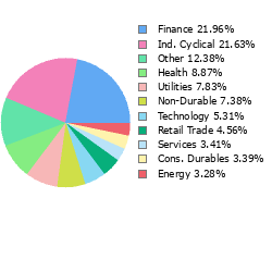 Stock Sector Breakout