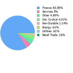 Stock Sector Breakout