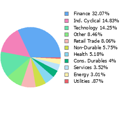 Stock Sector Breakout