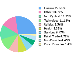 Stock Sector Breakout