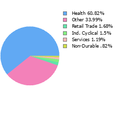 Stock Sector Breakout