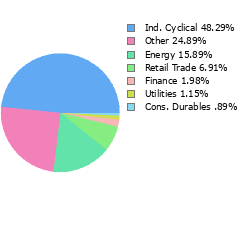 Stock Sector Breakout
