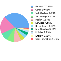 Stock Sector Breakout