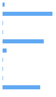 Style Analysis Horizontal Bar Chart