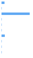 Style Analysis Horizontal Bar Chart