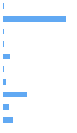 Style Analysis Horizontal Bar Chart