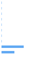 Style Analysis Horizontal Bar Chart