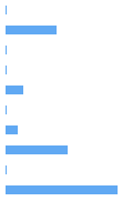 Style Analysis Horizontal Bar Chart