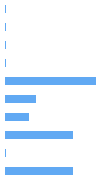 Style Analysis Horizontal Bar Chart