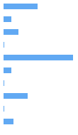 Style Analysis Horizontal Bar Chart