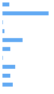 Style Analysis Horizontal Bar Chart