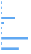 Style Analysis Horizontal Bar Chart