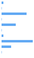 Style Analysis Horizontal Bar Chart