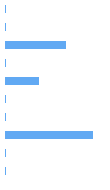 Style Analysis Horizontal Bar Chart