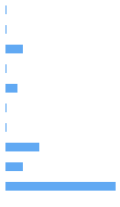 Style Analysis Horizontal Bar Chart