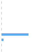Style Analysis Horizontal Bar Chart