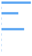 Style Analysis Horizontal Bar Chart