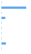 Style Analysis Horizontal Bar Chart