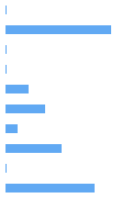 Style Analysis Horizontal Bar Chart