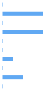 Style Analysis Horizontal Bar Chart