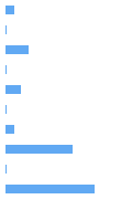 Style Analysis Horizontal Bar Chart