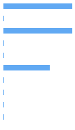 Style Analysis Horizontal Bar Chart