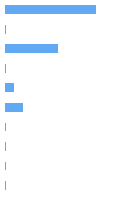 Style Analysis Horizontal Bar Chart