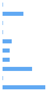 Style Analysis Horizontal Bar Chart
