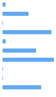 Style Analysis Horizontal Bar Chart