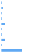 Style Analysis Horizontal Bar Chart